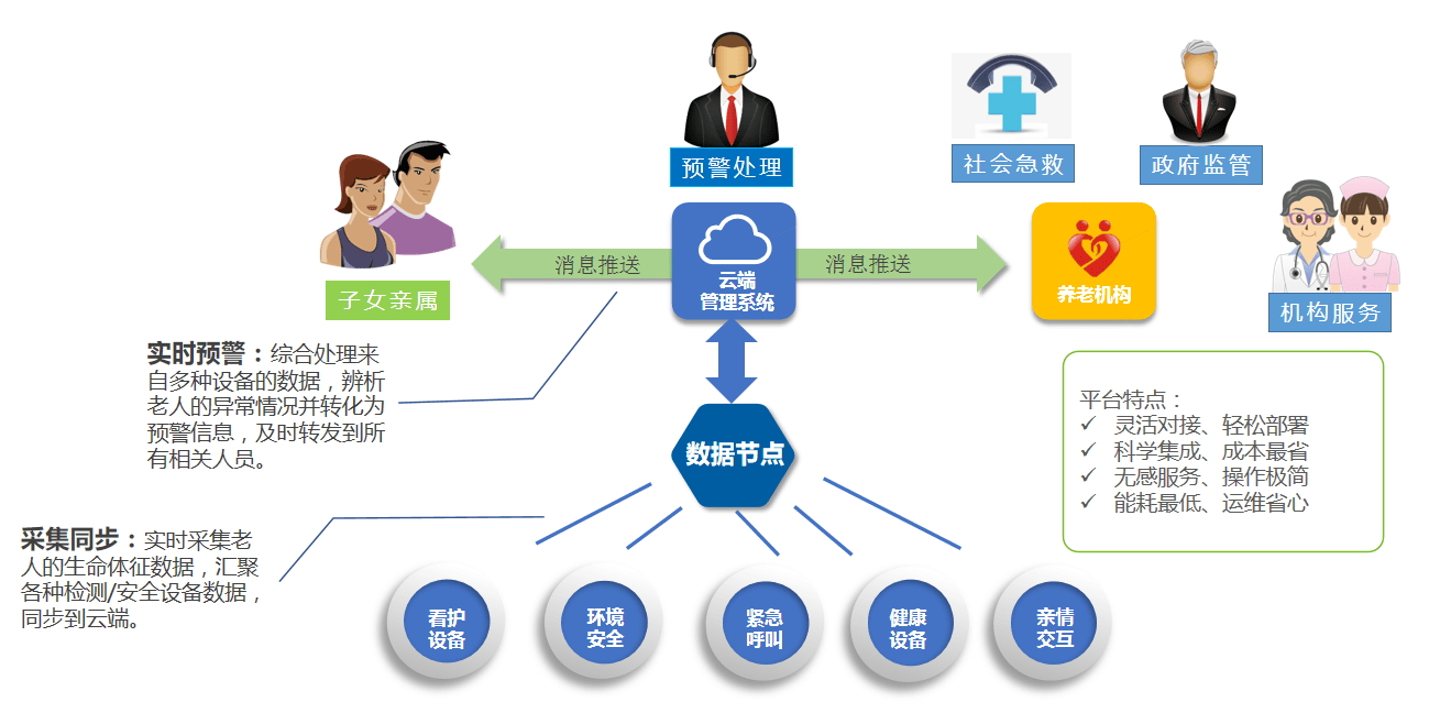 安聯網守護養老安全 互聯網時代提升養老服務質量的路徑探索