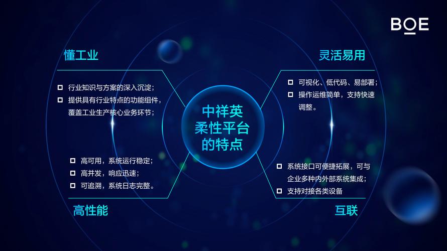 智聯萬物，邁向“無人之境” 打造覆蓋全方位、全流程的智能工廠新范式